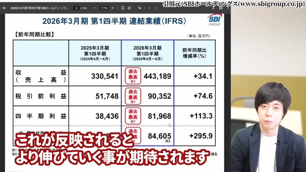 SBIホールディングスの株価はやばい？SBIホールディング今後は？SBIホールディングスの暴落の理由、SBIホールディングスの配当と株主優待・評判を解説