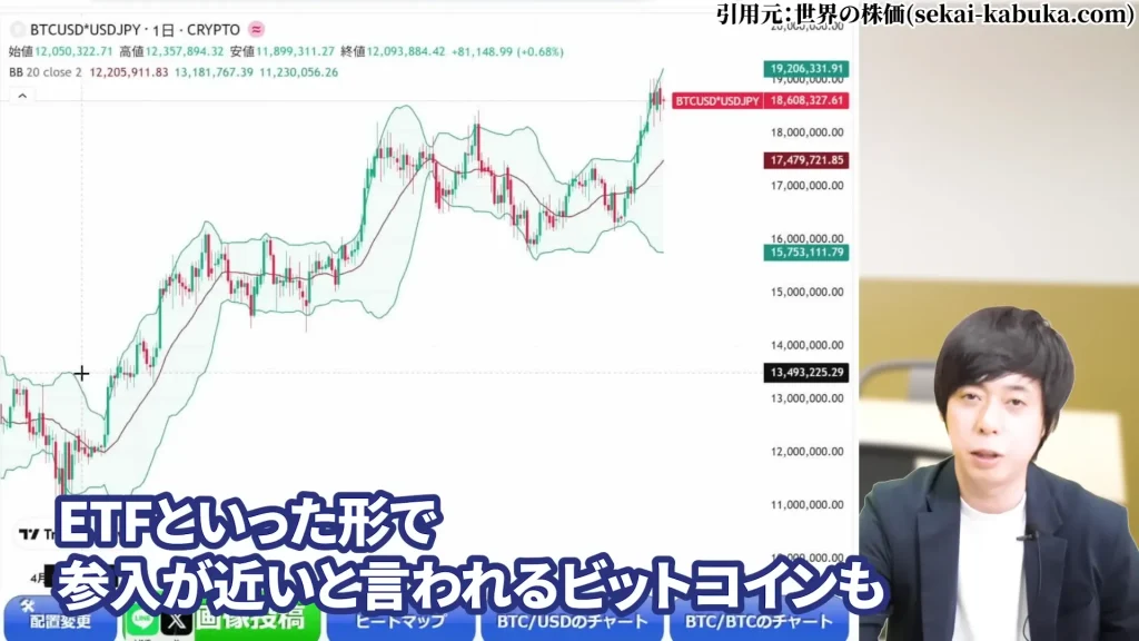 SBIホールディングスの株価はやばい？SBIホールディング今後は？SBIホールディングスの暴落の理由、SBIホールディングスの配当と株主優待・評判を解説