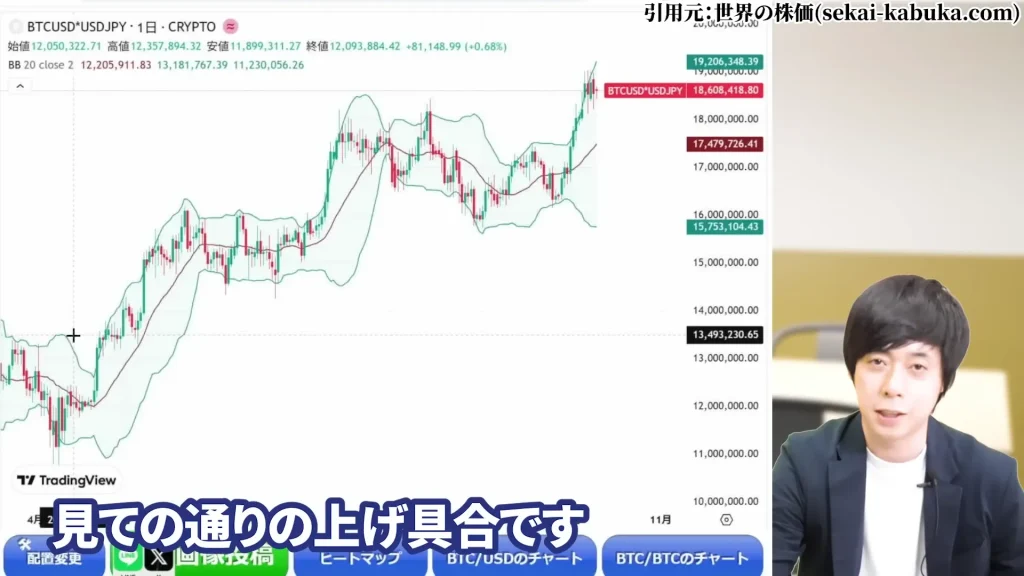SBIホールディングスの株価はやばい？SBIホールディング今後は？SBIホールディングスの暴落の理由、SBIホールディングスの配当と株主優待・評判を解説