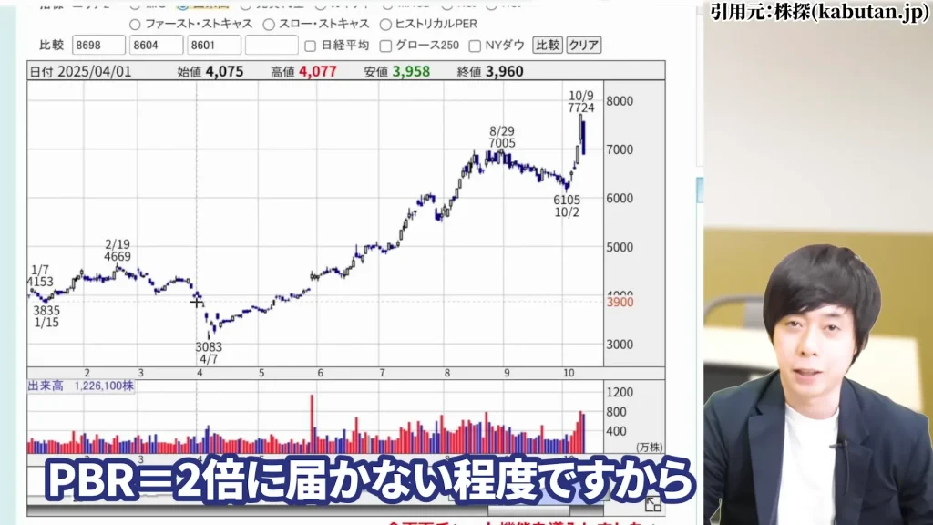 SBIホールディングスの株価はやばい？SBIホールディング今後は？SBIホールディングスの暴落の理由、SBIホールディングスの配当と株主優待・評判を解説