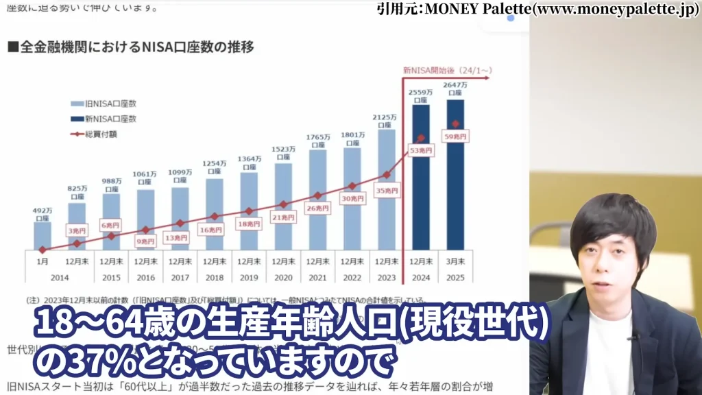 SBIホールディングスの株価はやばい？SBIホールディング今後は？SBIホールディングスの暴落の理由、SBIホールディングスの配当と株主優待・評判を解説