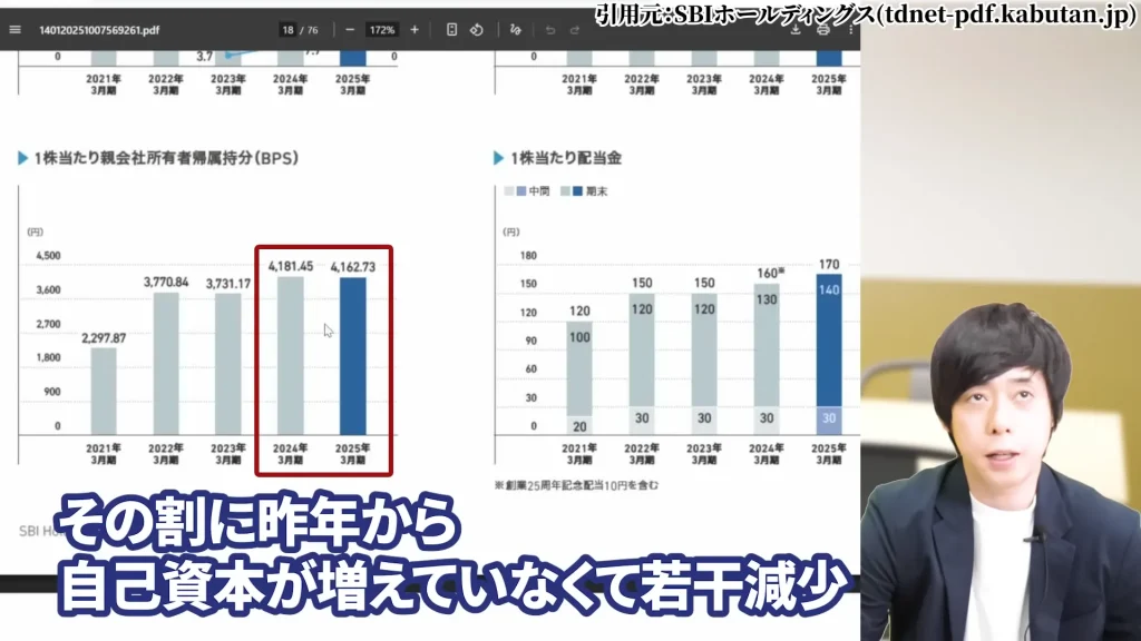 SBIホールディングスの株価はやばい？SBIホールディング今後は？SBIホールディングスの暴落の理由、SBIホールディングスの配当と株主優待・評判を解説