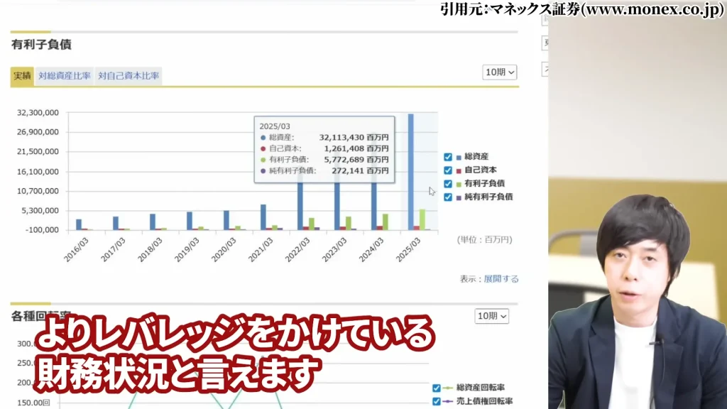 SBIホールディングスの株価はやばい？SBIホールディング今後は？SBIホールディングスの暴落の理由、SBIホールディングスの配当と株主優待・評判を解説