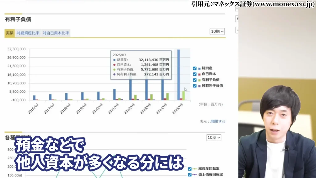SBIホールディングスの株価はやばい？SBIホールディング今後は？SBIホールディングスの暴落の理由、SBIホールディングスの配当と株主優待・評判を解説