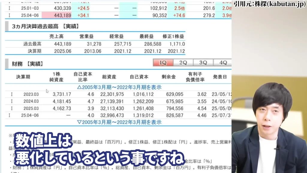 SBIホールディングスの株価はやばい？SBIホールディング今後は？SBIホールディングスの暴落の理由、SBIホールディングスの配当と株主優待・評判を解説