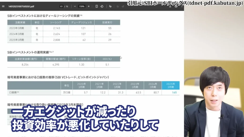 SBIホールディングスの株価はやばい？SBIホールディング今後は？SBIホールディングスの暴落の理由、SBIホールディングスの配当と株主優待・評判を解説