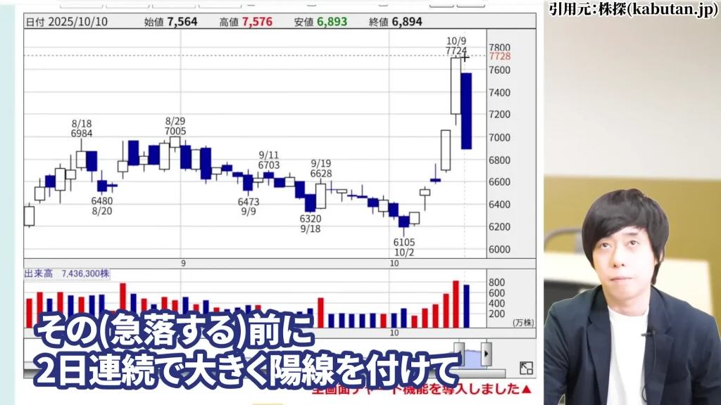SBIホールディングスの株価はやばい？SBIホールディング今後は？SBIホールディングスの暴落の理由、SBIホールディングスの配当と株主優待・評判を解説