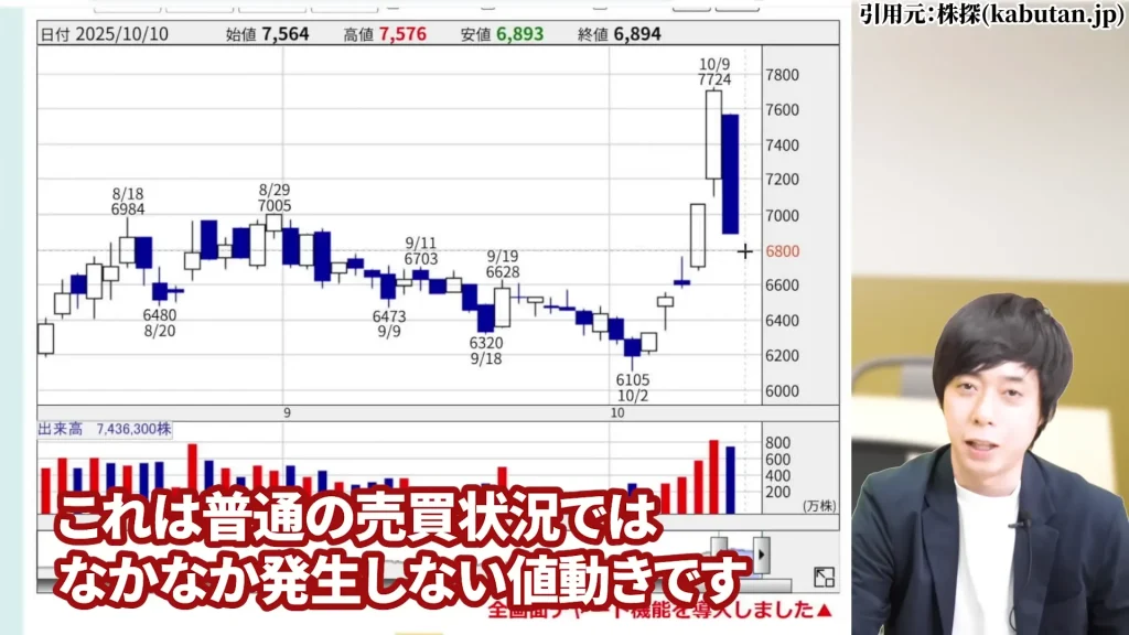 SBIホールディングスの株価はやばい？SBIホールディング今後は？SBIホールディングスの暴落の理由、SBIホールディングスの配当と株主優待・評判を解説