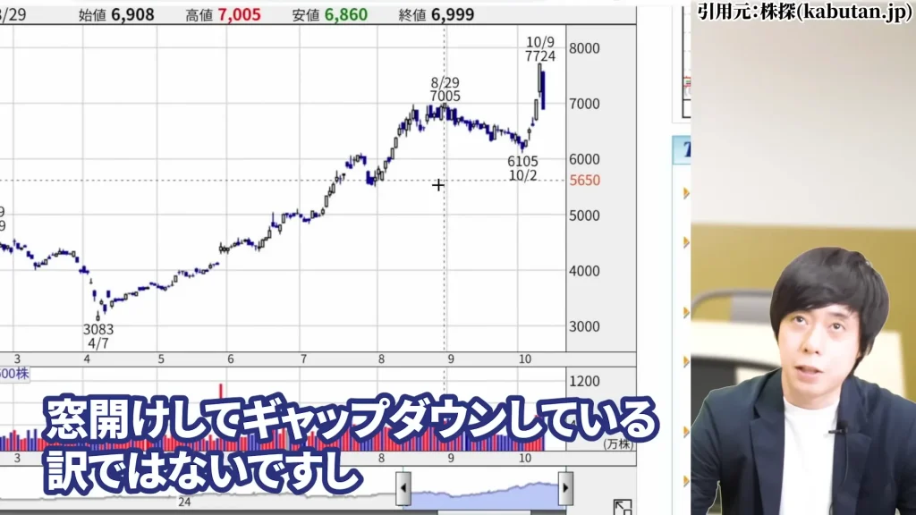 SBIホールディングスの株価はやばい？SBIホールディング今後は？SBIホールディングスの暴落の理由、SBIホールディングスの配当と株主優待・評判を解説