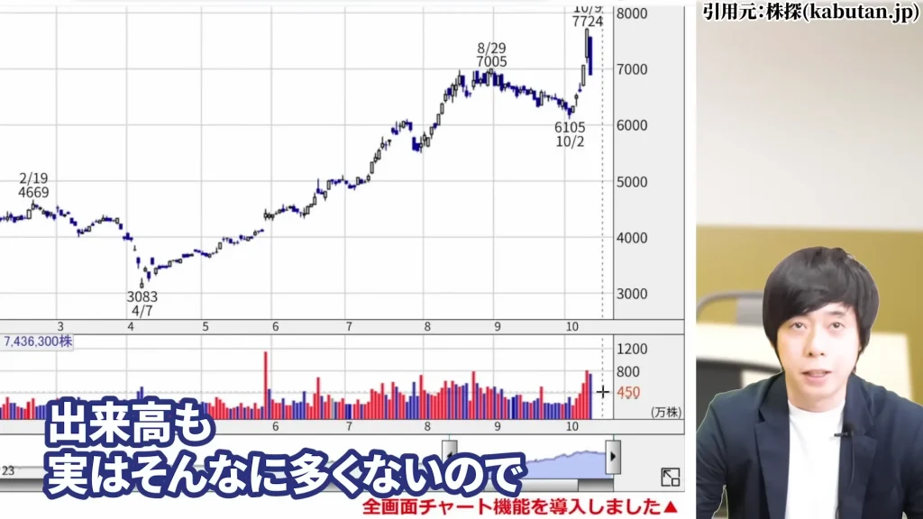 SBIホールディングスの株価はやばい？SBIホールディング今後は？SBIホールディングスの暴落の理由、SBIホールディングスの配当と株主優待・評判を解説