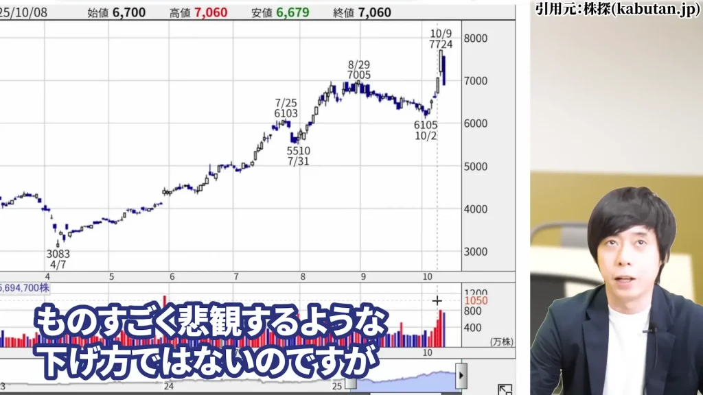 SBIホールディングスの株価はやばい？SBIホールディング今後は？SBIホールディングスの暴落の理由、SBIホールディングスの配当と株主優待・評判を解説