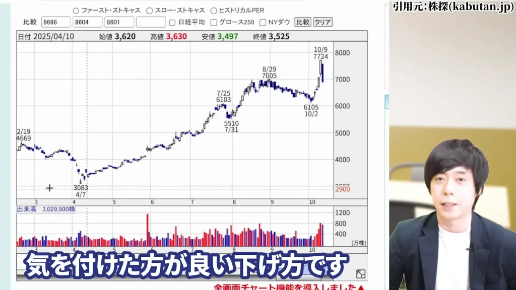 SBIホールディングスの株価はやばい？SBIホールディング今後は？SBIホールディングスの暴落の理由、SBIホールディングスの配当と株主優待・評判を解説