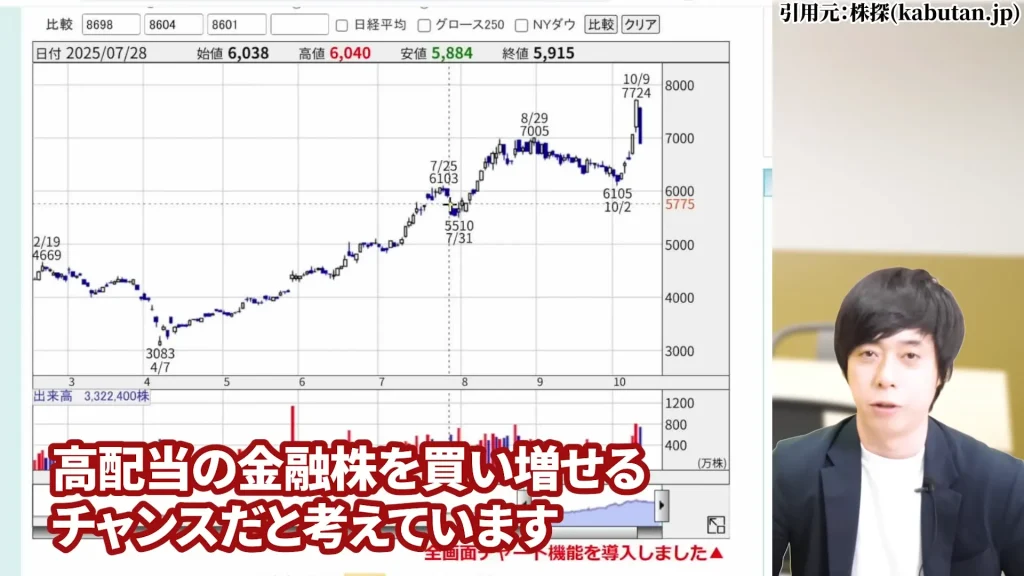 SBIホールディングスの株価はやばい？SBIホールディング今後は？SBIホールディングスの暴落の理由、SBIホールディングスの配当と株主優待・評判を解説