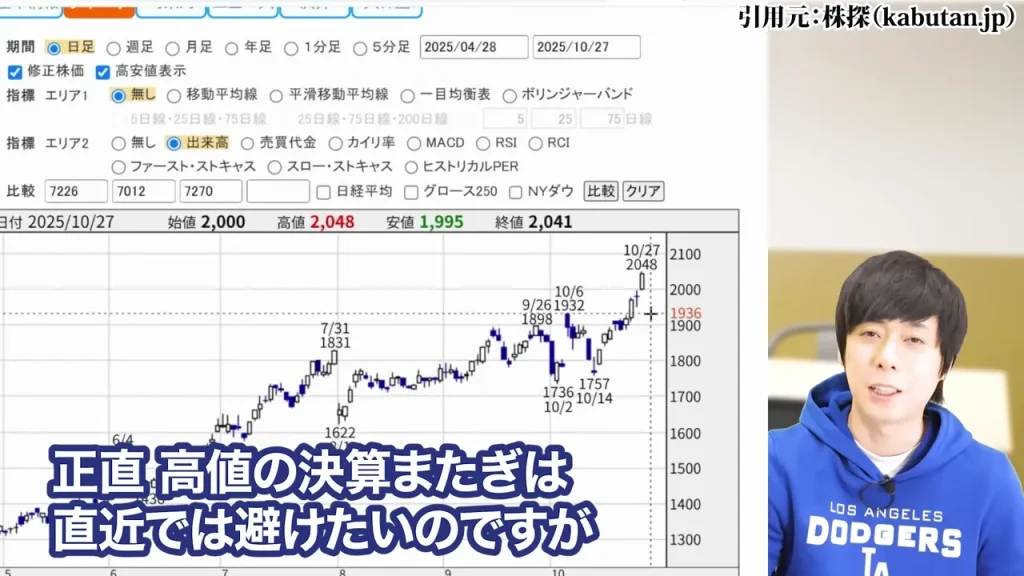防衛株の今後、防衛株の配当利回り、防衛株の累進配当