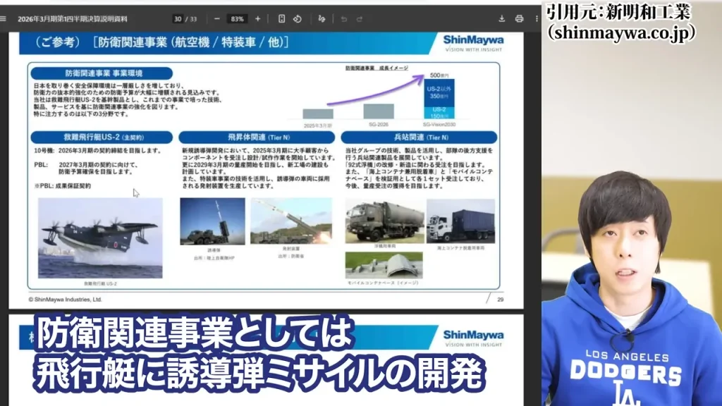 防衛株の今後、防衛株の配当利回り、防衛株の累進配当