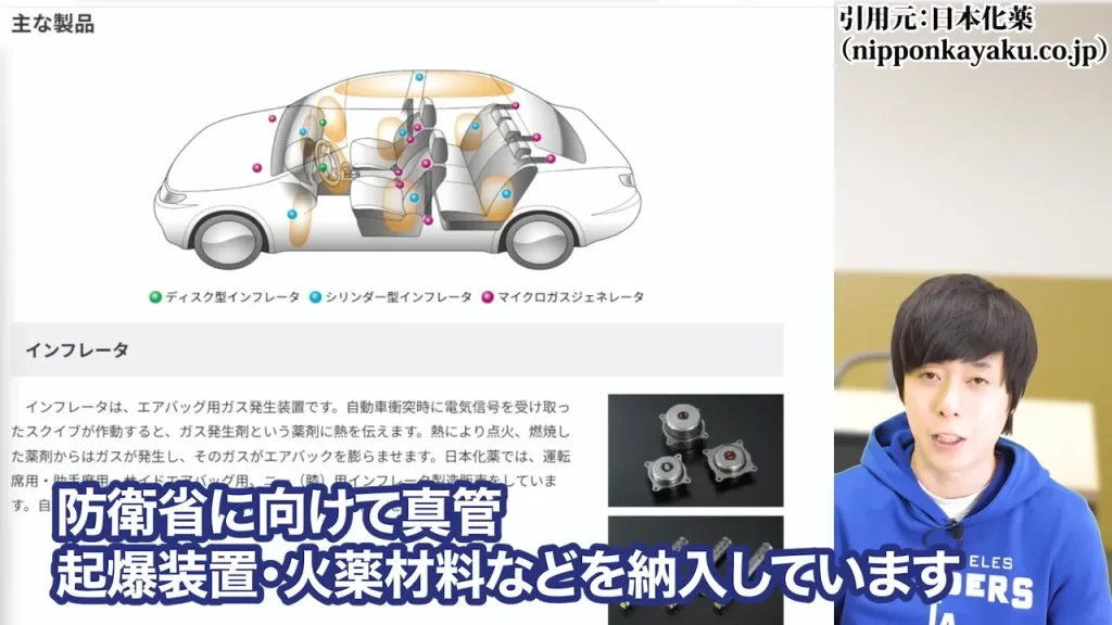 防衛株の今後、防衛株の配当利回り、防衛株の累進配当