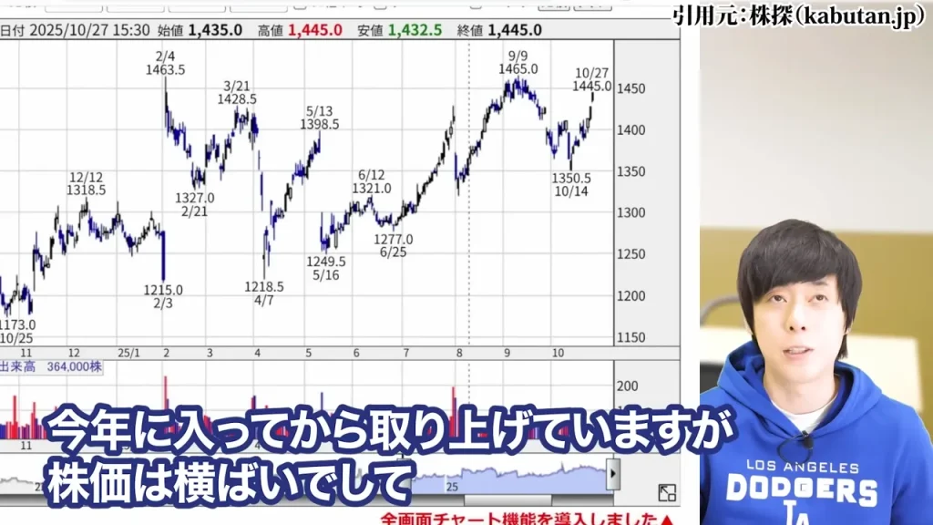 防衛株の今後、防衛株の配当利回り、防衛株の累進配当