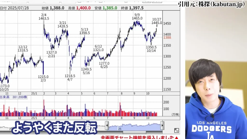 防衛株の今後、防衛株の配当利回り、防衛株の累進配当