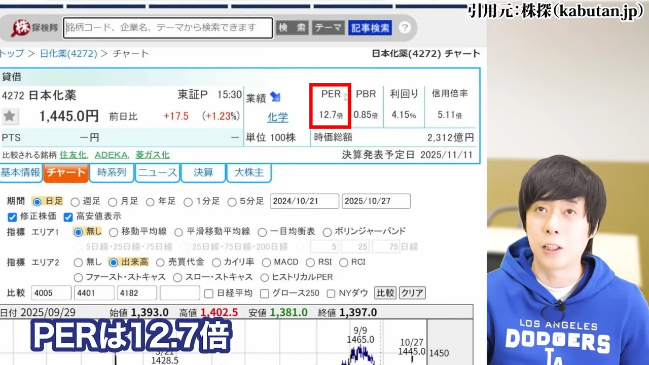 防衛株の今後、防衛株の配当利回り、防衛株の累進配当