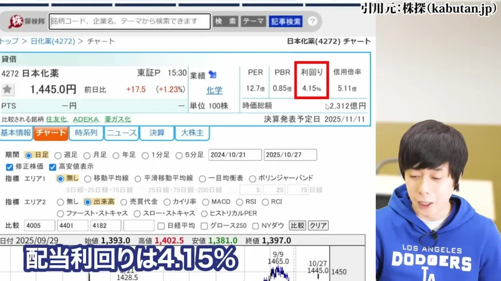 防衛株の今後、防衛株の配当利回り、防衛株の累進配当