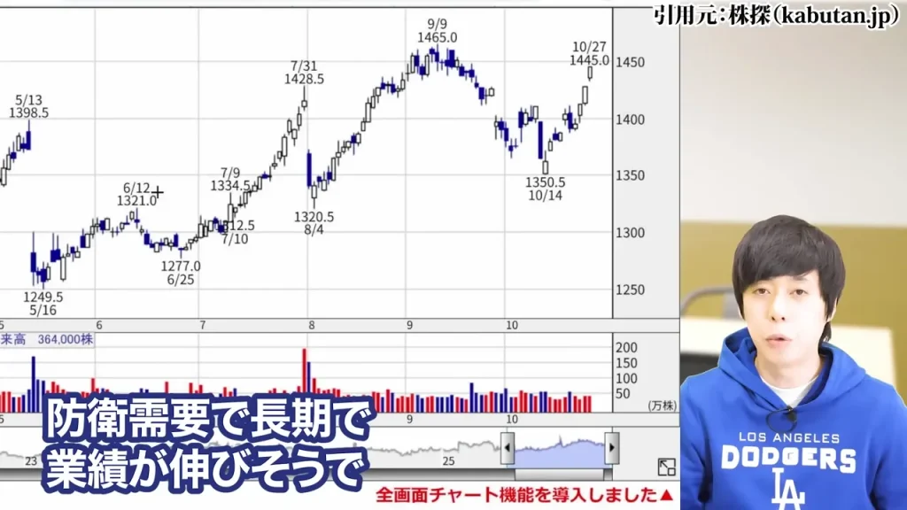 防衛株の今後、防衛株の配当利回り、防衛株の累進配当