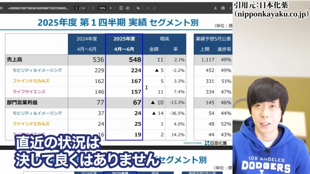 防衛株の今後、防衛株の配当利回り、防衛株の累進配当