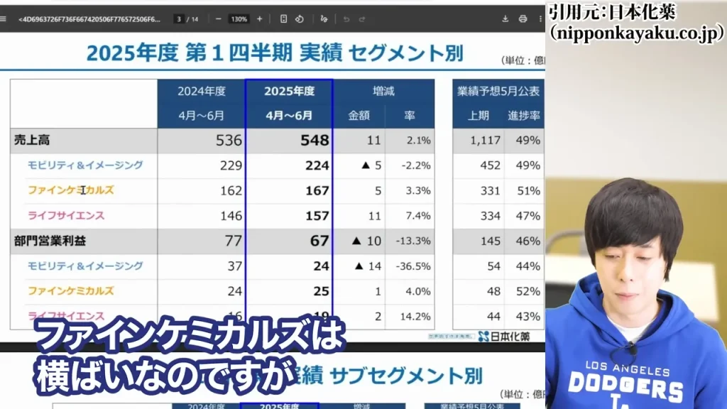 防衛株の今後、防衛株の配当利回り、防衛株の累進配当