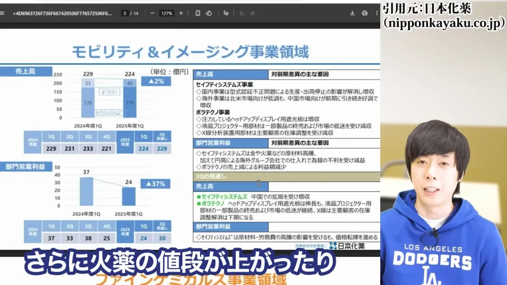 防衛株の今後、防衛株の配当利回り、防衛株の累進配当