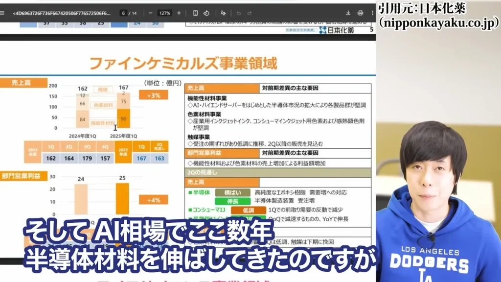 防衛株の今後、防衛株の配当利回り、防衛株の累進配当