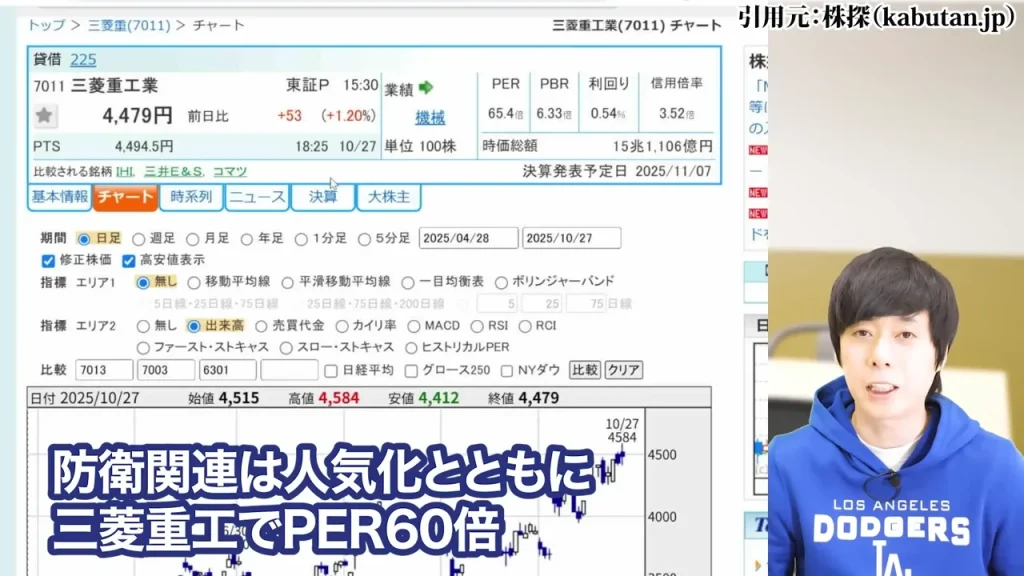 防衛株の今後、防衛株の配当利回り、防衛株の累進配当