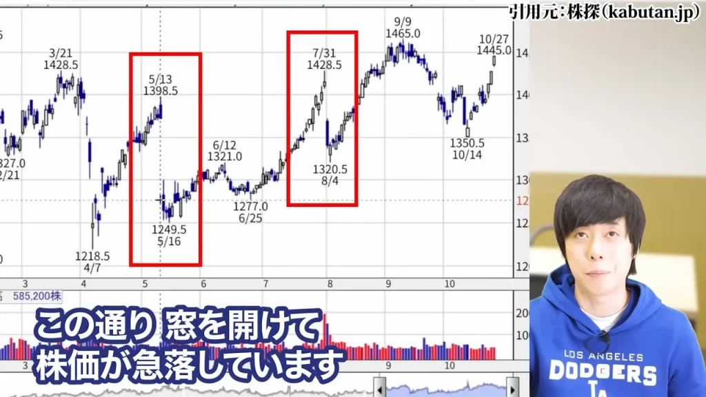 防衛株の今後、防衛株の配当利回り、防衛株の累進配当