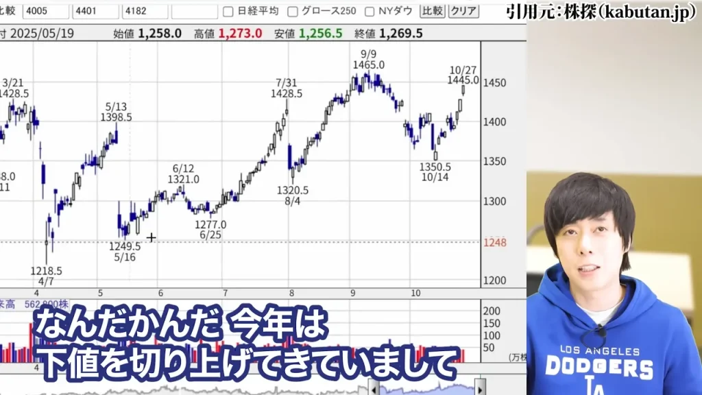 防衛株の今後、防衛株の配当利回り、防衛株の累進配当