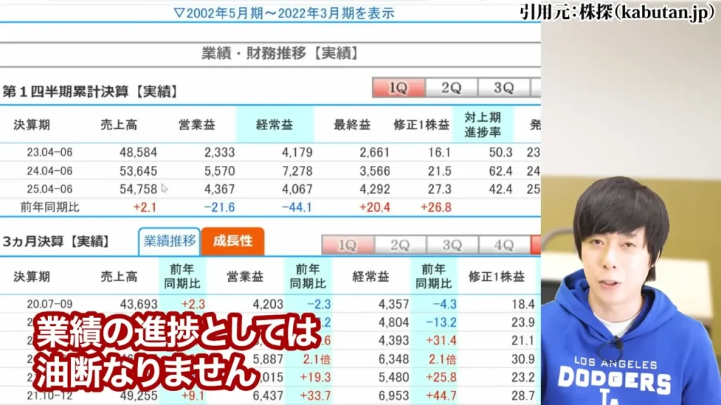 防衛株の今後、防衛株の配当利回り、防衛株の累進配当