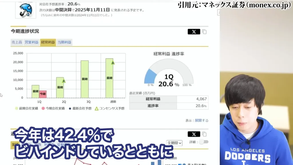 防衛株の今後、防衛株の配当利回り、防衛株の累進配当