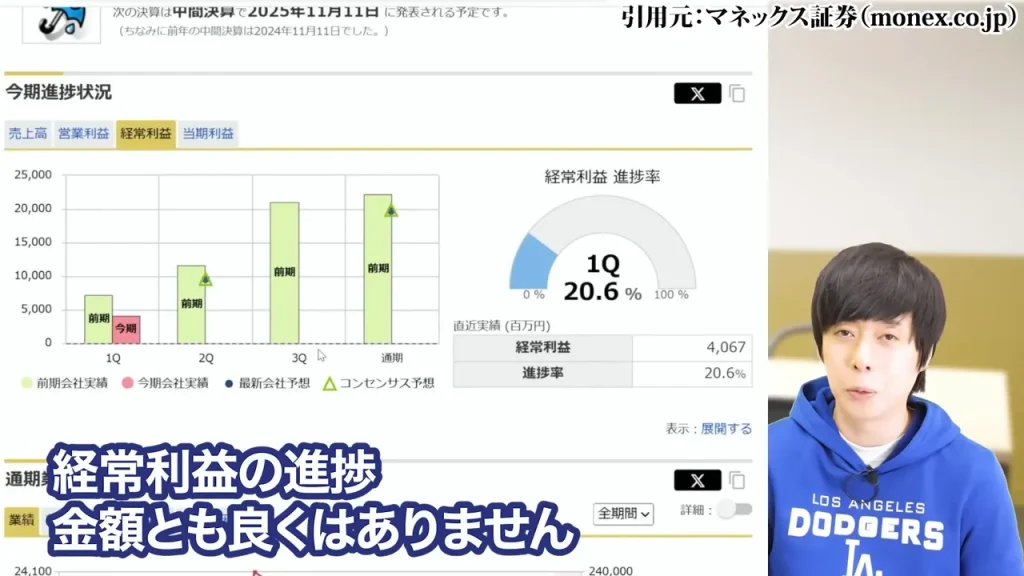 防衛株の今後、防衛株の配当利回り、防衛株の累進配当
