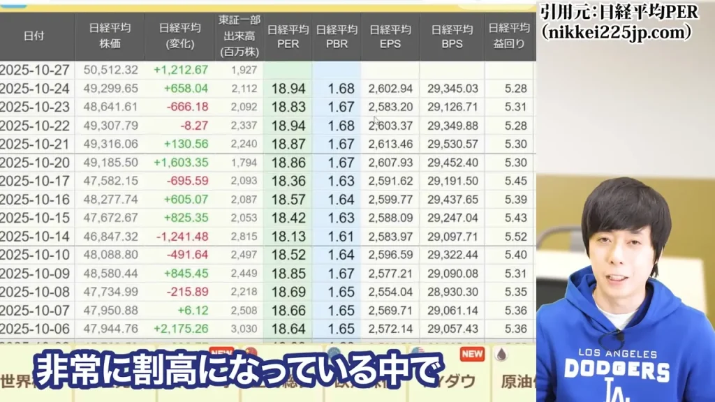防衛株の今後、防衛株の配当利回り、防衛株の累進配当