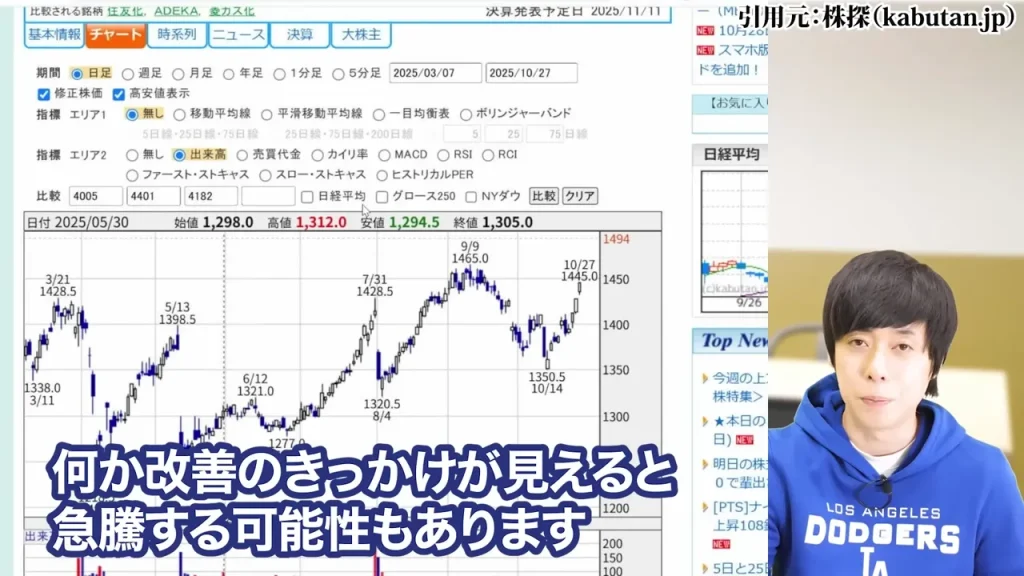 防衛株の今後、防衛株の配当利回り、防衛株の累進配当