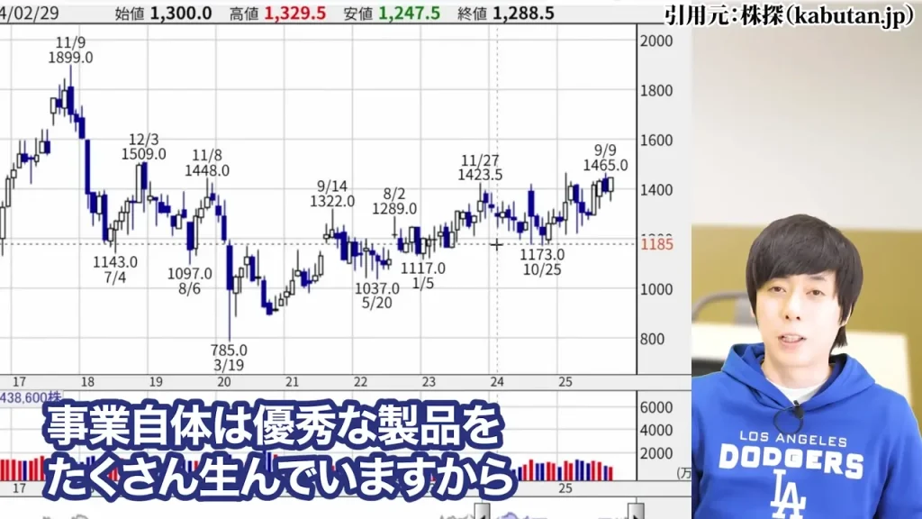 防衛株の今後、防衛株の配当利回り、防衛株の累進配当