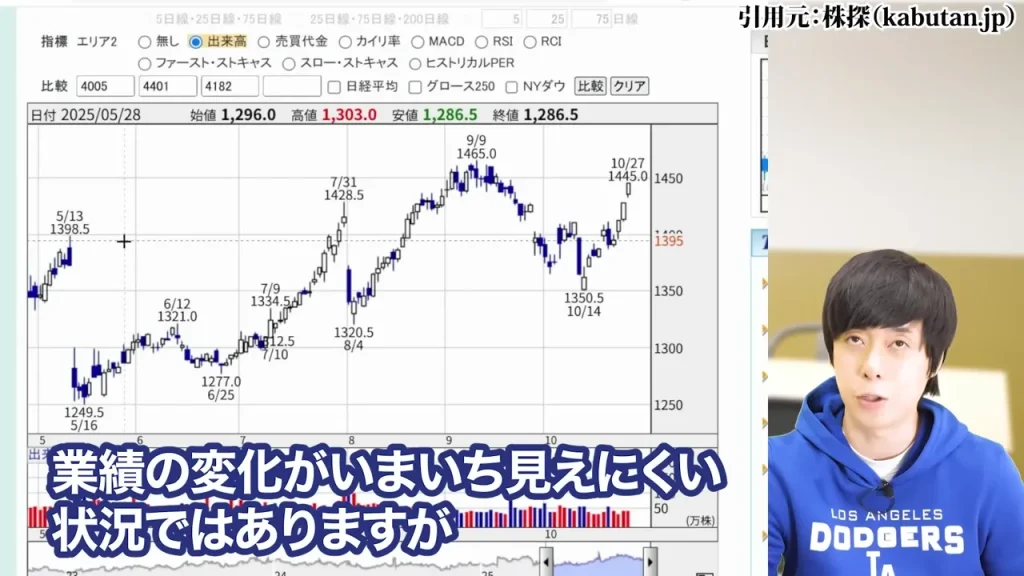 防衛株の今後、防衛株の配当利回り、防衛株の累進配当
