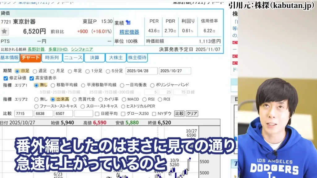 防衛株の今後、防衛株の配当利回り、防衛株の累進配当