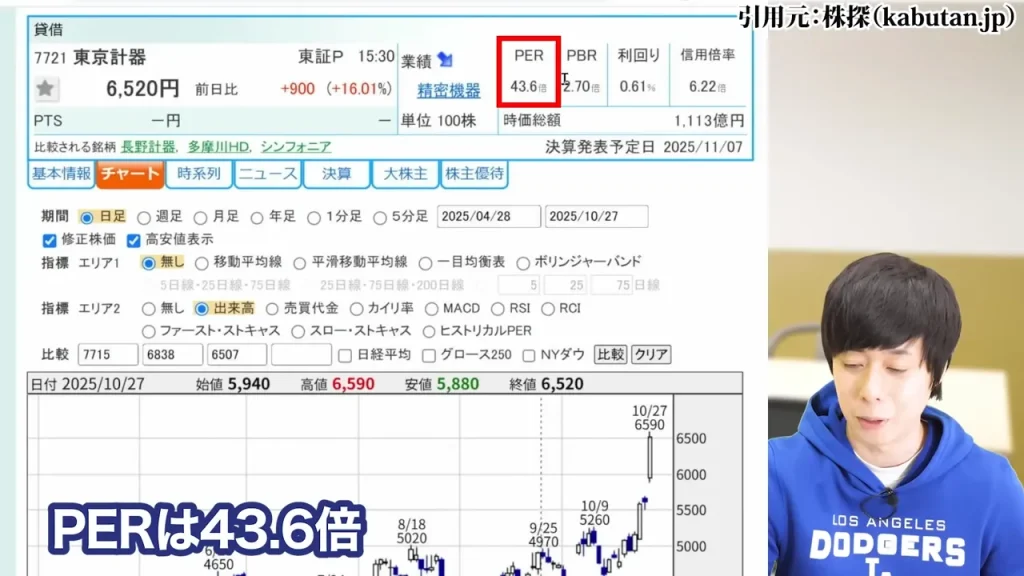 防衛株の今後、防衛株の配当利回り、防衛株の累進配当