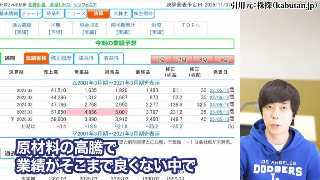 防衛株の今後、防衛株の配当利回り、防衛株の累進配当