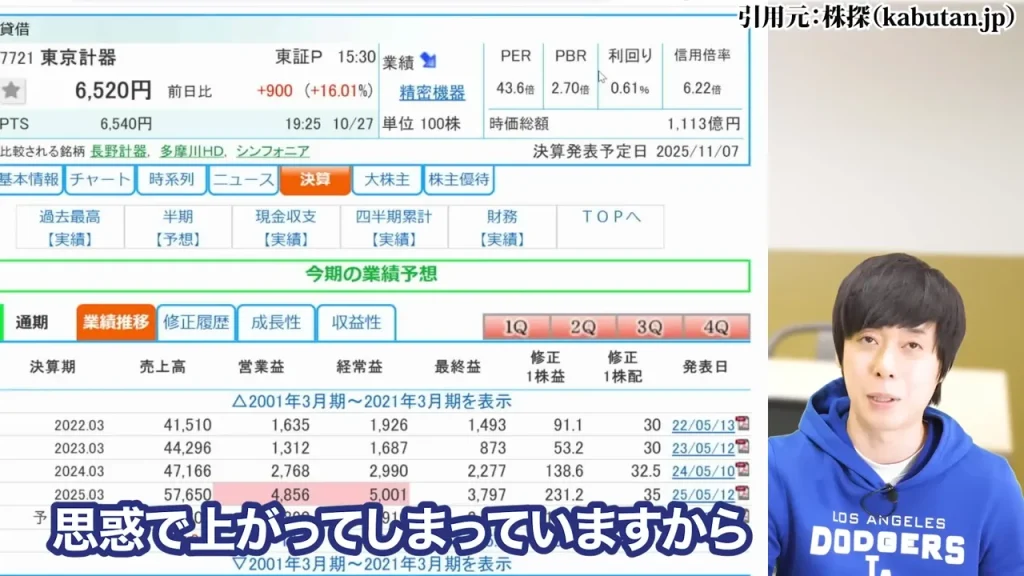 防衛株の今後、防衛株の配当利回り、防衛株の累進配当