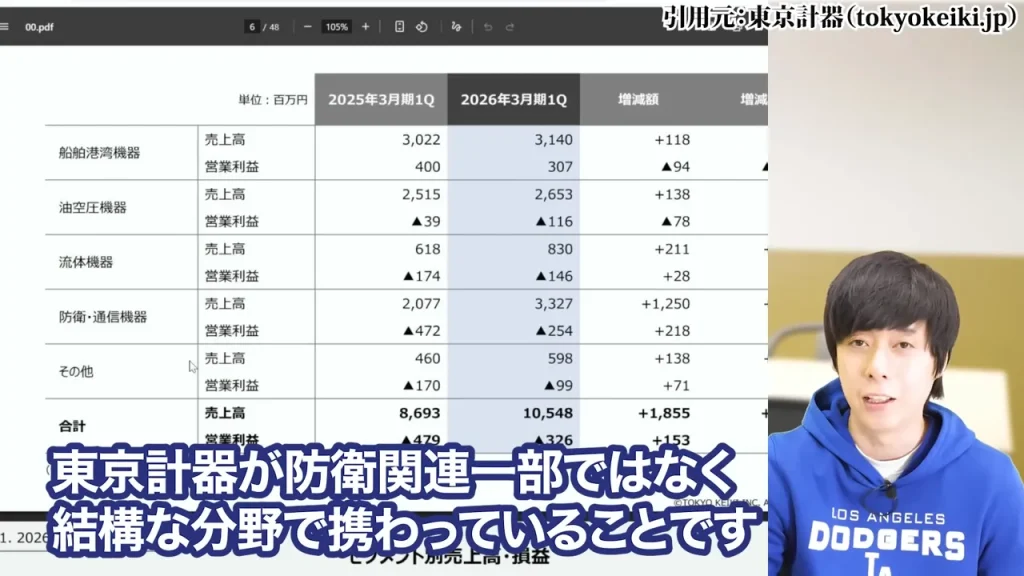 防衛株の今後、防衛株の配当利回り、防衛株の累進配当