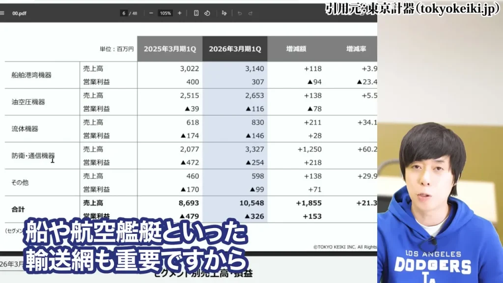 防衛株の今後、防衛株の配当利回り、防衛株の累進配当