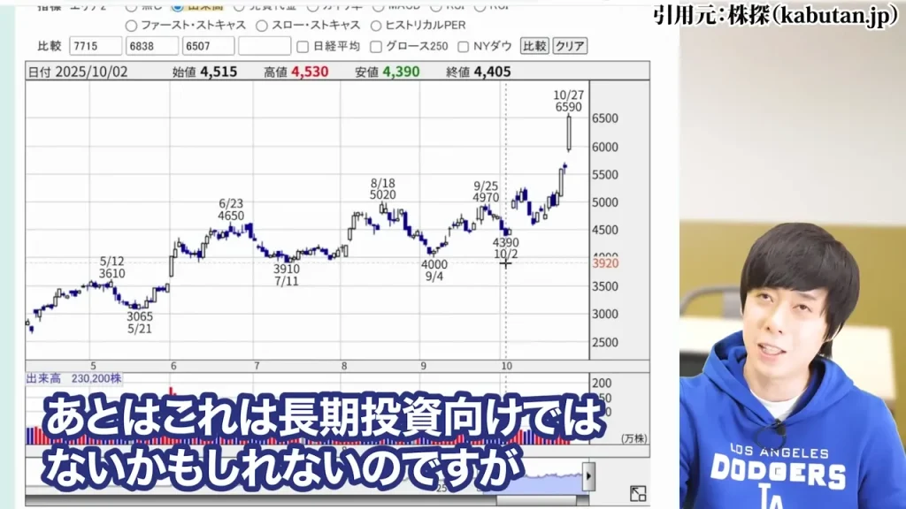 防衛株の今後、防衛株の配当利回り、防衛株の累進配当