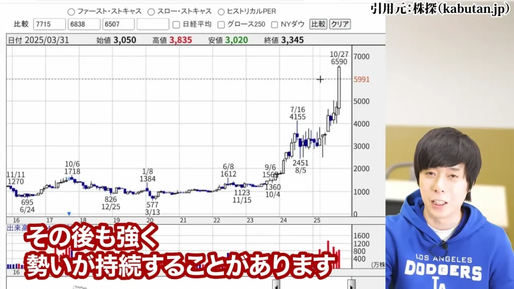 防衛株の今後、防衛株の配当利回り、防衛株の累進配当