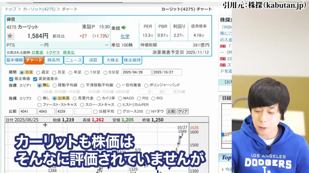 防衛株の今後、防衛株の配当利回り、防衛株の累進配当