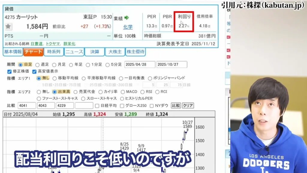 防衛株の今後、防衛株の配当利回り、防衛株の累進配当