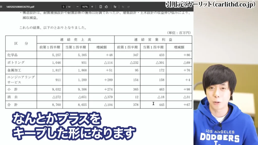 防衛株の今後、防衛株の配当利回り、防衛株の累進配当